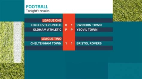 tonight's football results.